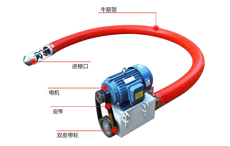 吸沙機(jī)器結(jié)構(gòu)由：進(jìn)料口，電機(jī)，皮帶，雙皮帶輪，牛津管等