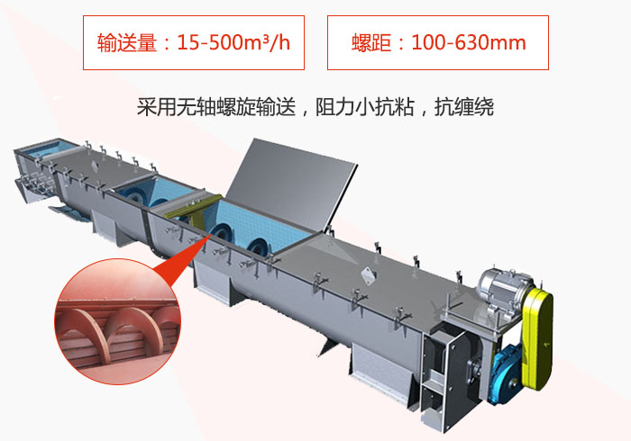 污泥螺旋輸送機(jī)采用無(wú)軸螺旋輸送阻力小抗粘性，抗纏繞。
