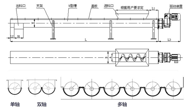 WLS無軸螺旋輸送機(jī)內(nèi)部結(jié)構(gòu)圖，無軸螺旋體分單/雙/多軸。