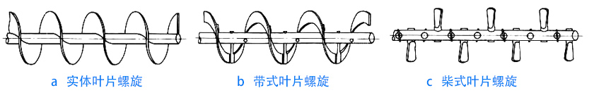 物料性質(zhì)不同，螺旋葉片不同