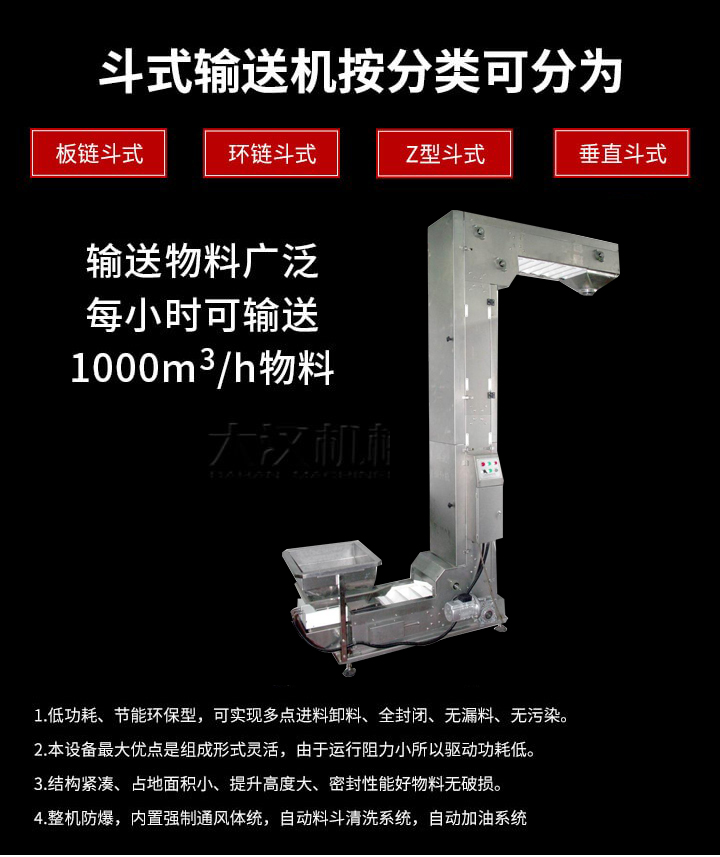 Z型輸送機(jī)優(yōu)勢(shì)：1，可實(shí)現(xiàn)多點(diǎn)進(jìn)料卸料，全封閉，無(wú)漏料，無(wú)污染。2，組成形式靈活，由于運(yùn)行阻力小所以驅(qū)動(dòng)功耗低。3，結(jié)構(gòu)緊湊，占地面積小，提升高度大，密封性能好物料無(wú)破損。